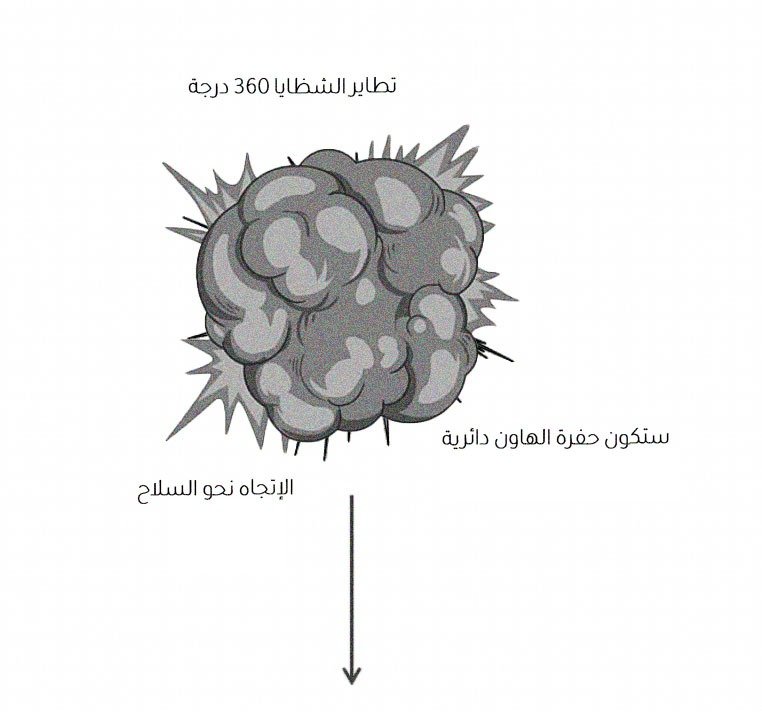 Illustrative diagram of mortar shrapnel dispersion
