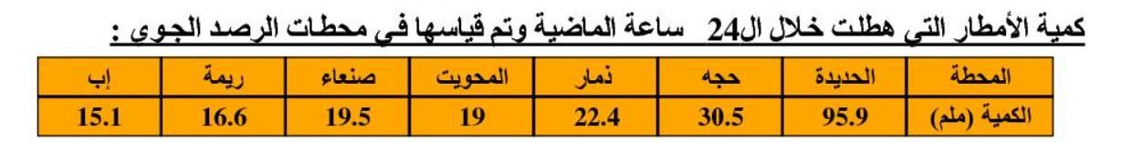 بيانات الأرصاد الجوية
