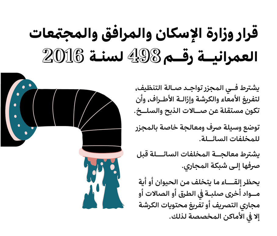 Prohibitions governing slaughterhouse waste management under Egyptian law
