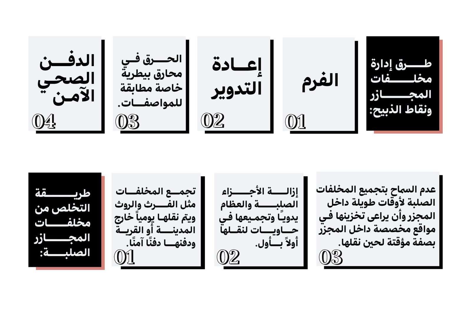 طرق إدارة المخلفات الصلبة بحسب دليل الاشتراطات البيئية لمجازر الماشية ونقاط الذبح