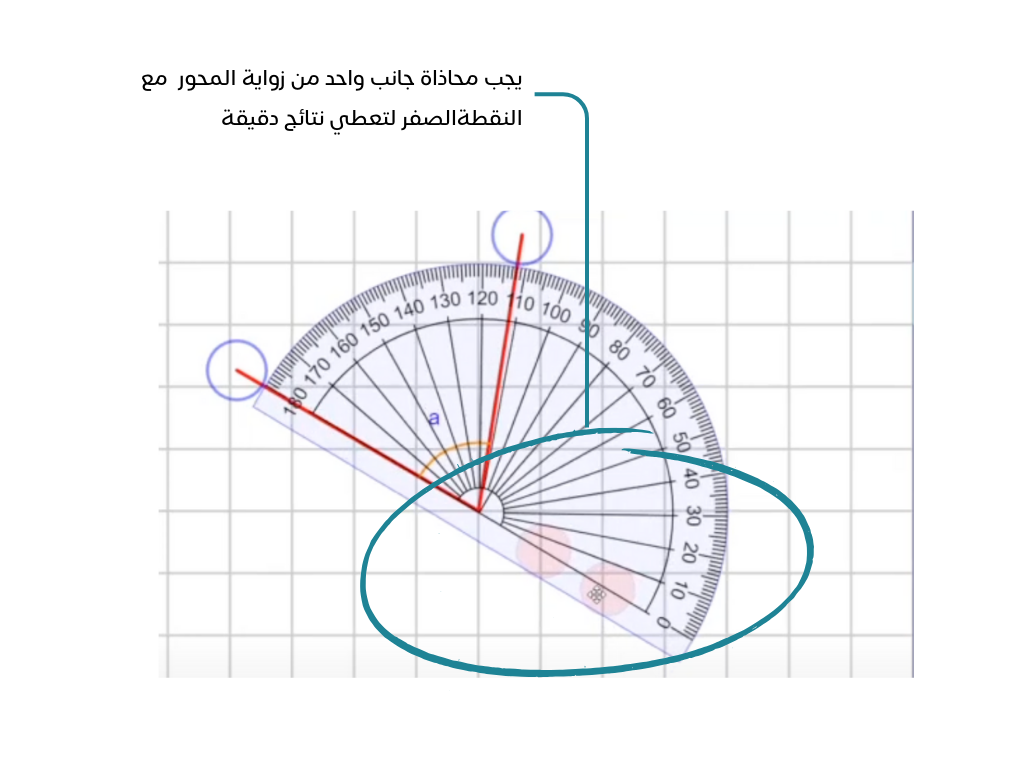 المنقلة شرح صورة 2